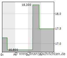 Merus N.V.: Merus kündigt Veröffentlichung eines Abstracts zu Petosemtamab bei fortgeschrittenem Magen-/Speiseröhren-Adenokarzinom zur Präsentation auf der AACR-Jahrestagung 2023 an