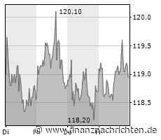 Billie Jean King Cup-Qualifiers: Porsche Team Deutschland gewinnt 3:1