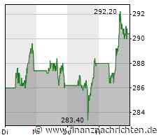 Warren Buffett kauft diese fünf japanischen Aktien - Warum sie auch für Sie ein Kauf sein können