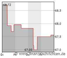 EQS-News: MorphoSys AG: MorphoSys und Incyte geben Fünf-Jahres-Ergebnisse der L-MIND-Studie bekannt, die ein verlängertes und dauerhaftes Ansprechen auf Monjuvi® bei Patienten mit rezidiviertem oder refraktärem DLBCL zeigen