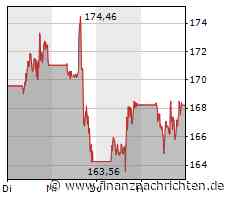 ChatGPT-Rivale von Twitter: Elon Musk kauft 10.000 Grafikkarten und gründet KI-Firma