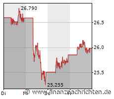 Tesla, BYD, NIO, Li Auto - Start-Ups kommen etablierten Marken gefährlich nahe