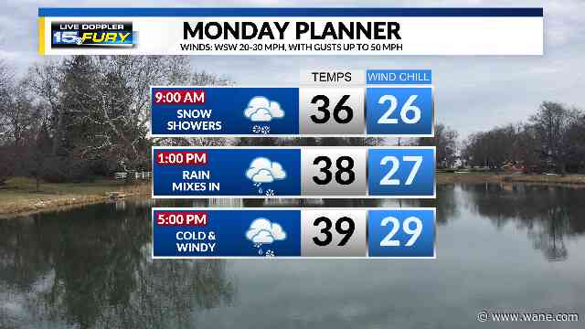 Tracking winter-like conditions on Monday