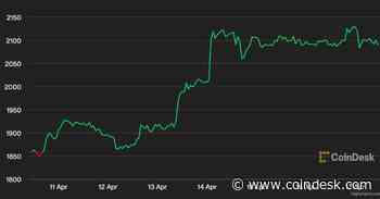 Ether’s Strong Price Action May Continue Until End of Month: Coinbase