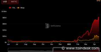 Attractive Yields Drive Millions Into DeFi Liquidity Manager Gamma