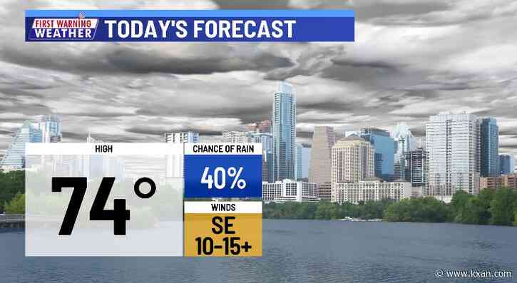 Humidity & showers return to our area