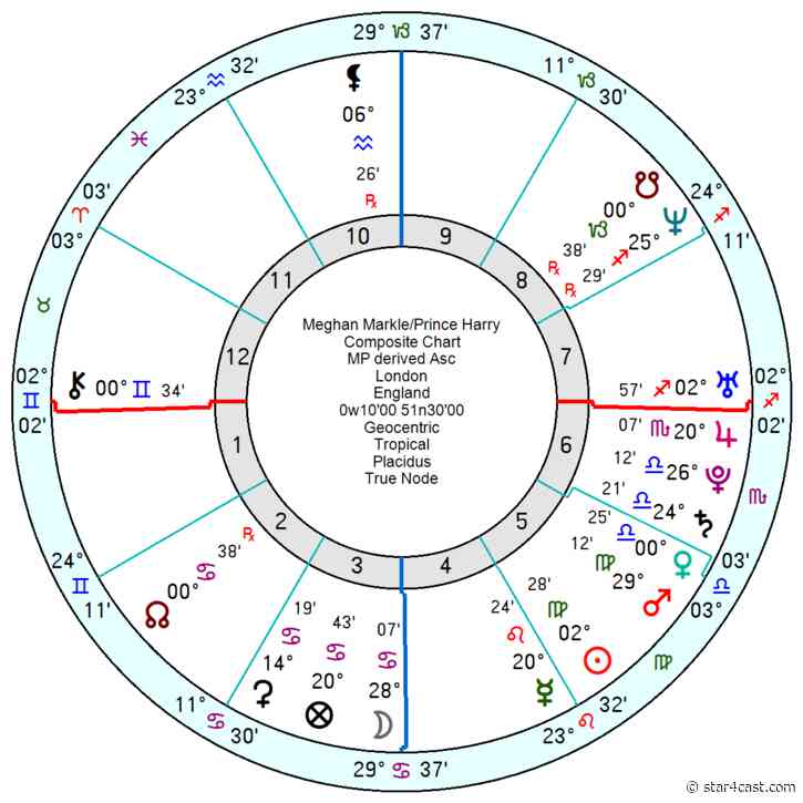 Charles Coronation – ratcheting up family tensions  ++ Meghan/Harry