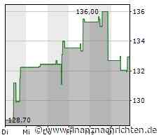Verhaltene Kauflaune bei Hess-Aktie