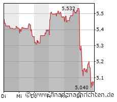 Ericsson: Telekommunikationsausrüster steigert Umsatz, meldet aber starken Gewinneinbruch