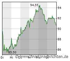 EQS-Adhoc: Gerresheimer AG: Gerresheimer AG gibt 3.140.000 neue Aktien zum Preis von Euro 86,50 pro Aktie aus