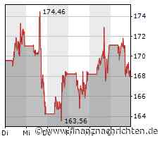 Tesla: Morgen wichtiger Termin - das müssen Anleger wissen