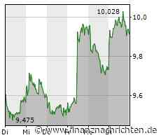 Deutsche Bank: Wichtige Veränderung im Vorstand