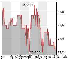 Deutsche Beteiligungs AG: Neue Prognose