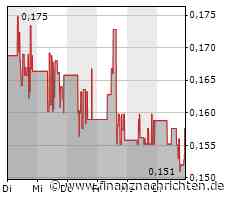 Innocan Pharma meldet Jahresergebnisse für 2022 mit einem Umsatz von USD 2,6 Millionen