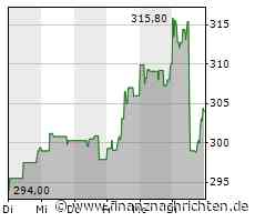 US-Börsen nahezu unverändert - Goldman Sachs enttäuscht