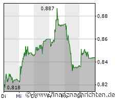 Credit Suisse weist nach Untersuchung Vorwürfe zu Holocaust-Vermögen zurück