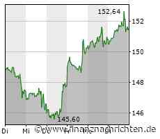 Dow & Co kaum verändert: Boeing, Home Depot, JPMorgan, Apple, Salesforce und Lockheed Martin ...