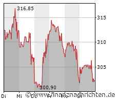 Netflix mit mauem Jahresauftakt - Nutzerwachstum enttäuschend