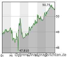 TUI noch immer im roten Bereich, Plug Power endlich mit Lebenszeichen, auch BASF sendet positive Signale und BYD erholt sich zum Wochenbeginn