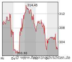 Netflix: Streaming-Anbieter meldet geringes Umsatzwachstum und fallende Margen - Passwort-Sharing-Verfahren verschoben