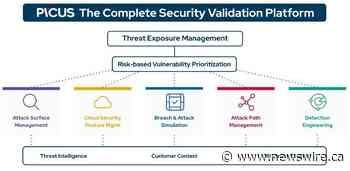 Picus Security Announces New Attack Surface Management and Cloud Security Posture Management Capabilities