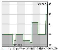 Comerica-Aktie heute stark gefragt: Kurs klettert deutlich