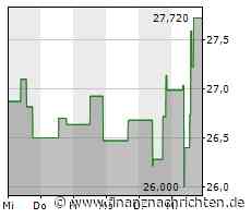 Baker Hughes-Aktie im Höhenflug: Papier legt um 4,37 Prozent zu