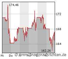 Preissenkungen lassen Quartalsgewinn von Tesla einbrechen