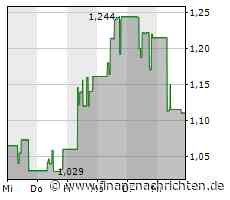 GWM hält mit Partnern Global Conference 2023 in Shanghai ab