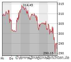 US-Börsen uneinheitlich - Netflix enttäuscht