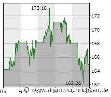 Q1: Teslas Preisstrategie drosselt die Profitabilität