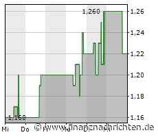 High Tide begrüßt den Beschluss von Mississauga, legale Cannabis-Geschäfte zuzulassen