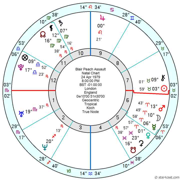 Stephen Lawrence – three decades on still no change ++ Blair Peach another