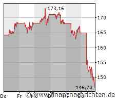 AKTIE IM FOKUS: Tesla leidet unter Zahlen - Preiskampf lässt Gewinn einbrechen
