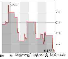 Kursverluste für das Wertpapier von DISH Network