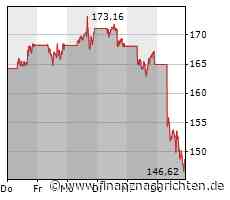 US-Börsen lassen nach - Tesla-Aktie bricht ein