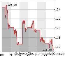 Baidu Aktie: Citigroup rät zum Einstieg beim Softwarekonzern aus China, senkt aber das Kursziel