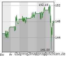 Dow & Co im Minus: Tesla, American Express, AT&T und Philip Morris verlieren deutlich, Walgreens, ...