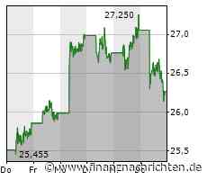 TUI zurück im Sinkflug, Nel ASA in neuen Tiefen, BYD mausert sich hingegen und die Commerzbank macht einen ordentlichen Satz nach oben