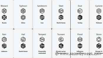 Microsoft Will Name Threat Actors After Weather Events
