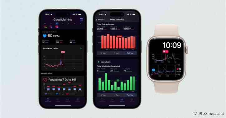Heart Analyzer app for iPhone and Apple Watch overhauled with new ‘Dashboard’ and more for your Health data