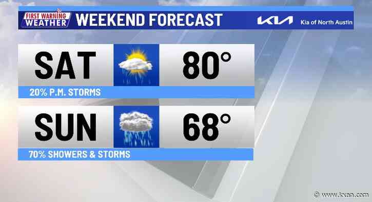Another round of rain, severe storm risk this weekend