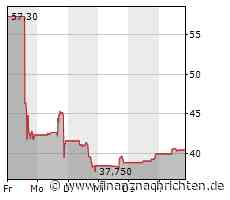 Catalent-Aktie heute gut behauptet: Aktienwert steigt
