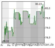 Aktie von General Mills: Kurs steigt nur geringfügig