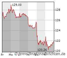 Volkswagen mit Milliardeninvestition - Mega-Batteriezellwerk geplant