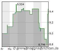 Aktien New York: Lethargie vor dem Wochenende