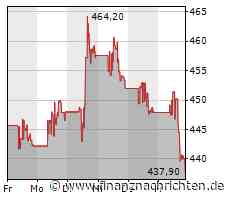 Top-Performer Rheinmetall: Kooperation mit Lockheed Martin - das ist geplant