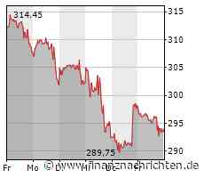 Aktie von Netflix: Kurs steigt nur geringfügig