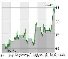 Amazon: JPMorgan vergibt Auszeichnung "Best Idea" - Aktie gibt kräftig Gas