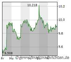 Tesla reißt die Laune nach unten, TUI stürzt weiter ab, die Deutsche Bank kann sich nicht behaupten und auch Plug Power bleibt am Taumeln